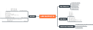 LĂNH ĐẠO PHỤC VỤ