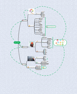 Creative Mind Map