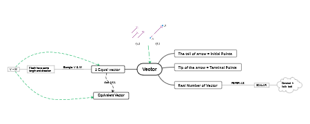 Understanding Vector Fundamentals in Physics