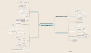 Chương 1: Khái Quát Tổ Chức Kinh Doanh, Các Bên Liên Quan Và Môi Trường Kinh Doanh