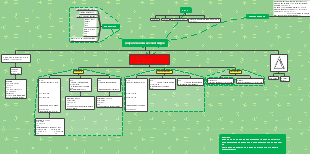 Polynômes du Second Degré