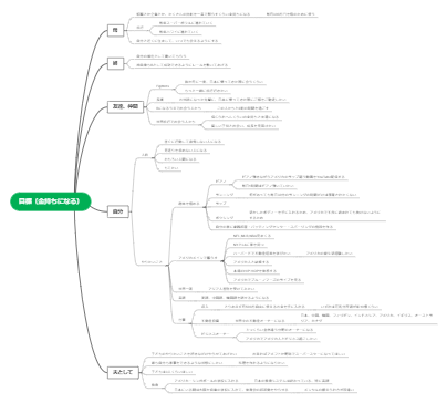 目標（金持ちになる）