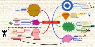 Hoạch Định Tương Lai