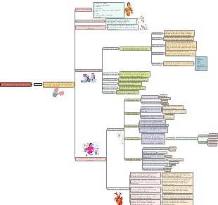 GENERALIDADES DE LA FARMACOLOGIA