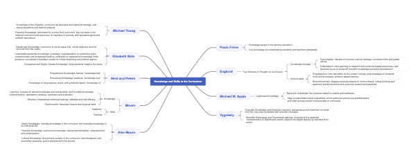 Educational Paradigms and Curriculum Knowledge: Insights from Thought Leaders