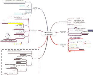 Chương I: Động Học Chất Điểm