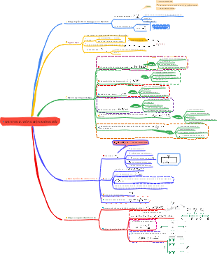 Chương II - Động Điện Không Đổi