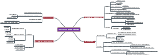 Social Cognitive Theory