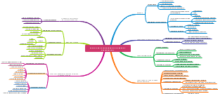 COLECTIVOS DE INTERVENCIÓN EN INSERCIÓN SOCIOLABORAL