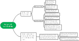 Hy Lạp và La Mã cổ đại