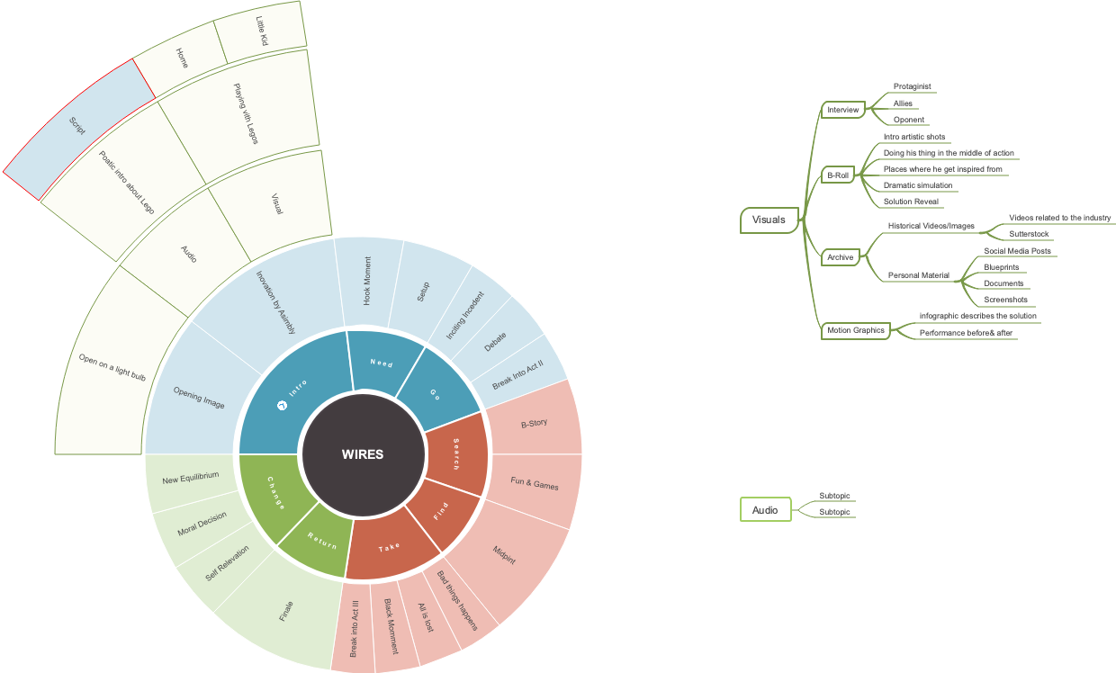 Estructura de Guion Gráfico "WIRES" y Clasificación de Contenido