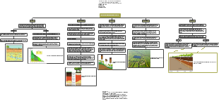 Factores formadores del Suelo
