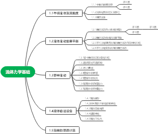 流體力學基礎知識框架