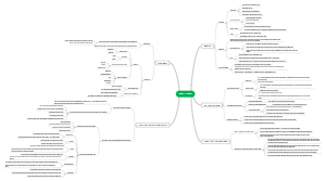 Bài 1: HDH - Hướng Dẫn Sử Dụng và Quản Lý Hệ Điều Hành