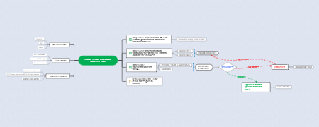 Enhancing Exam Software Security with ProProctor’s Whitelist Feature