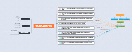 ProProctor: Advancing Accessibility in Software Solutions