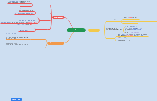 CHI PHÍ SẢN XUẤT NGẮN HẠN