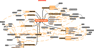 Ma gestion du stress