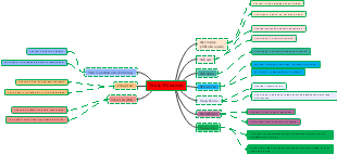 Cấu trúc Tế bào Prokaryote