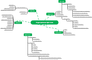 Organizational Split Time