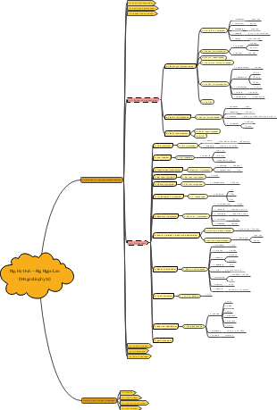 Ng. Hạt Kín = Ng. Ngọc Lan (Magnoliophyta): Hệ Thống Phân Loại