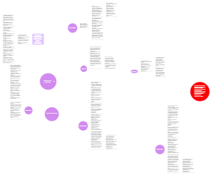 Análisis de la Cadena de Custodia y Medios de Impugnación