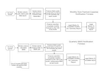 IBNR Process Diagram