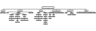 Comprehensive Framework for Educational Research Methodology