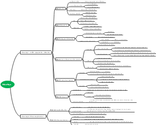 Hóa Học: Chất - Nguyên Tử - Phân Tử