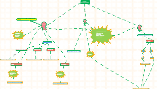 Price Hunter Mind Map