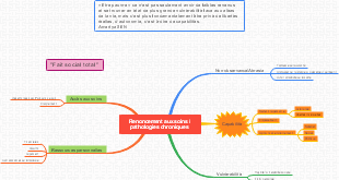 Renoncement aux soins / pathologies chroniques 