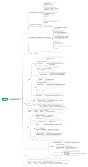 Training: Structure and related issues