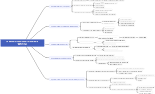 La seconda rivoluzione industriiale (1873-1914): Un'analisi strutturata