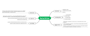 A mind map for comprehensive teaching