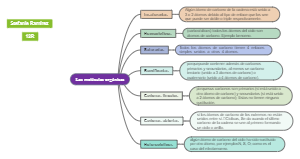 Las moléculas orgánicas