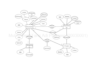 Database System ER Diagram