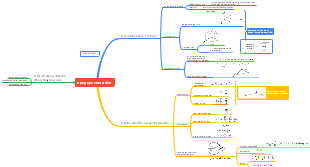 Động học chất điểm