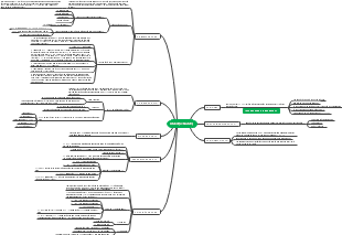 Chế độ chính trị