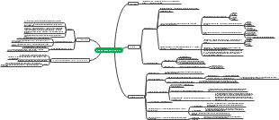 City implementation stage mind map