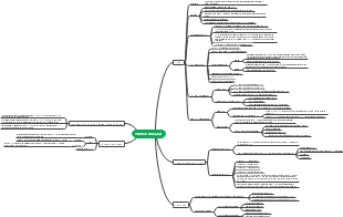 Criminal responsibility and punishment mind map