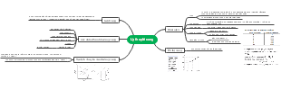 The Mind Map of supply