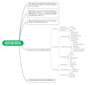 Sự phân bố sinh vật và đất trên trái đất
