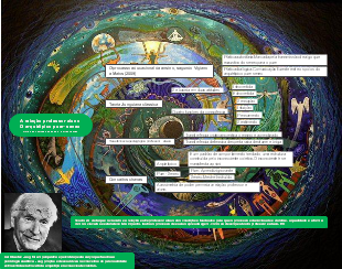 A relação professor aluno O arquétipico puer- senex