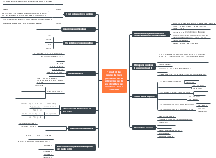 3er avances de  mapa conceptua JPPY