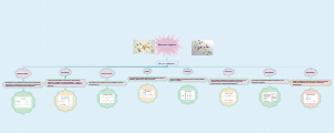 Moleculas Orgánicas: Estructura y Clasificación