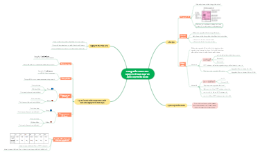 Bảng tuần hoàn các nguyên tố hóa học và định luật tuần hoàn