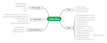 South Africa's Rich Tapestry: A Historical and Political Journey