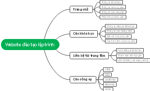 Website đào tạo lập trình