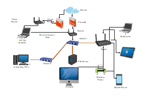 Detailed Home Network Diagram Example for Beginners