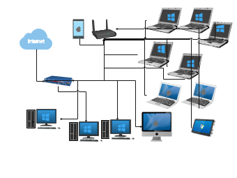 Diversified Device Access Network Topology Diagram